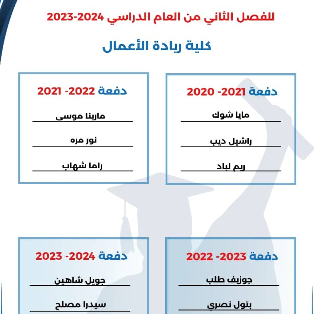 فصل ثاني ريادة