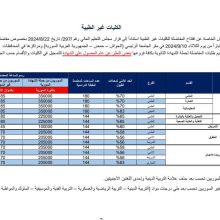 مفاضلة 2