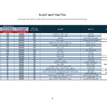 مفاضلة 3