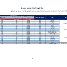 مفاضلة 4