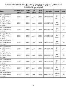 جامعة_الحواش_الخاصة_سوريون_2024_2025_page-0001