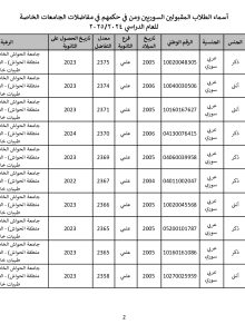 جامعة_الحواش_الخاصة_سوريون_2024_2025_page-0002