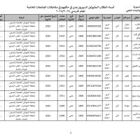 جامعة_الحواش_الخاصة_سوريون_2024_2025_page-0003