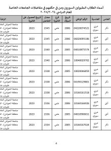 جامعة_الحواش_الخاصة_سوريون_2024_2025_page-0004