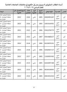 جامعة_الحواش_الخاصة_سوريون_2024_2025_page-0006