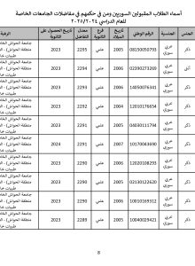 جامعة_الحواش_الخاصة_سوريون_2024_2025_page-0008