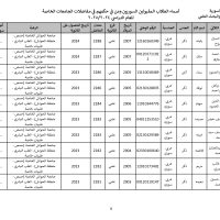 جامعة_الحواش_الخاصة_سوريون_2024_2025_page-0009