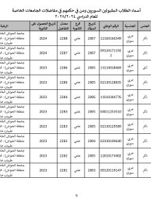 جامعة_الحواش_الخاصة_سوريون_2024_2025_page-0009