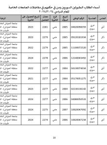 جامعة_الحواش_الخاصة_سوريون_2024_2025_page-0010