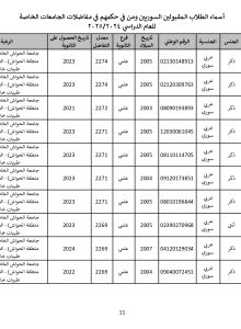 جامعة_الحواش_الخاصة_سوريون_2024_2025_page-0011