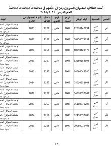 جامعة_الحواش_الخاصة_سوريون_2024_2025_page-0012