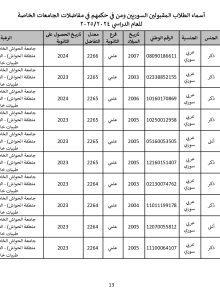 جامعة_الحواش_الخاصة_سوريون_2024_2025_page-0013