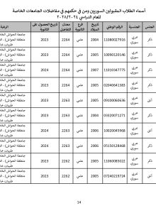 جامعة_الحواش_الخاصة_سوريون_2024_2025_page-0014