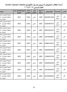 جامعة_الحواش_الخاصة_سوريون_2024_2025_page-0016