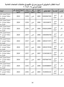 جامعة_الحواش_الخاصة_سوريون_2024_2025_page-0018