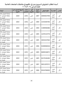 جامعة_الحواش_الخاصة_سوريون_2024_2025_page-0019