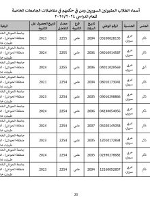 جامعة_الحواش_الخاصة_سوريون_2024_2025_page-0020