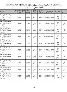 جامعة_الحواش_الخاصة_سوريون_2024_2025_page-0023