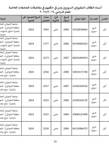 جامعة_الحواش_الخاصة_سوريون_2024_2025_page-0025