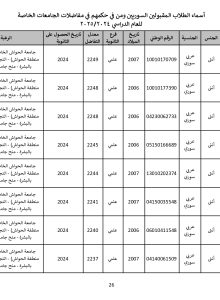 جامعة_الحواش_الخاصة_سوريون_2024_2025_page-0026