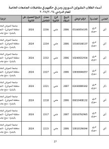 جامعة_الحواش_الخاصة_سوريون_2024_2025_page-0027