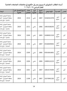 جامعة_الحواش_الخاصة_سوريون_2024_2025_page-0028