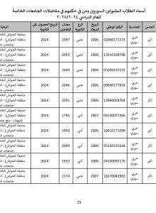 جامعة_الحواش_الخاصة_سوريون_2024_2025_page-0029