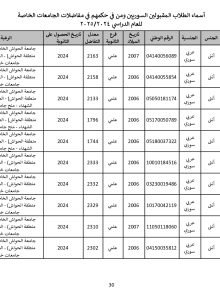 جامعة_الحواش_الخاصة_سوريون_2024_2025_page-0030