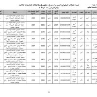 جامعة_الحواش_الخاصة_سوريون_2024_2025_page-0031