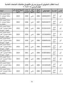 جامعة_الحواش_الخاصة_سوريون_2024_2025_page-0031