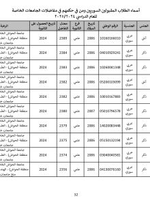 جامعة_الحواش_الخاصة_سوريون_2024_2025_page-0032