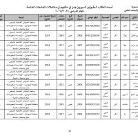 جامعة_الحواش_الخاصة_سوريون_2024_2025_page-0033