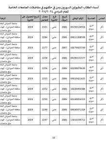 جامعة_الحواش_الخاصة_سوريون_2024_2025_page-0033