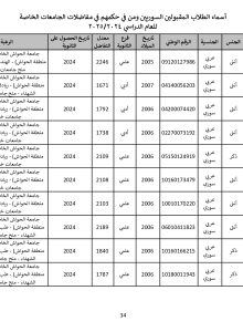 جامعة_الحواش_الخاصة_سوريون_2024_2025_page-0034