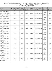 جامعة_الحواش_الخاصة_سوريون_2024_2025_page-0035