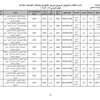 جامعة_الحواش_الخاصة_سوريون_2024_2025_page-0036