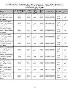 جامعة_الحواش_الخاصة_سوريون_2024_2025_page-0036