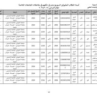 جامعة_الحواش_الخاصة_سوريون_2024_2025_page-0042