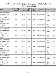 جامعة_الحواش_الخاصة_سوريون_2024_2025_page-0042