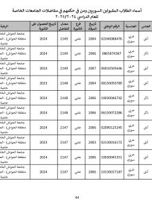 جامعة_الحواش_الخاصة_سوريون_2024_2025_page-0044