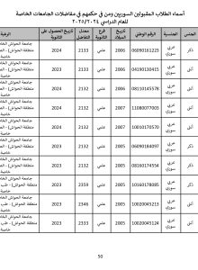 جامعة_الحواش_الخاصة_سوريون_2024_2025_page-0050