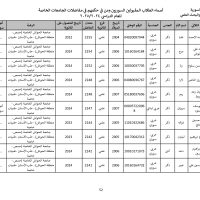 جامعة_الحواش_الخاصة_سوريون_2024_2025_page-0052