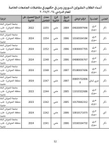 جامعة_الحواش_الخاصة_سوريون_2024_2025_page-0052