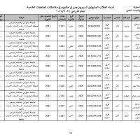 جامعة_الحواش_الخاصة_سوريون_2024_2025_page-0054