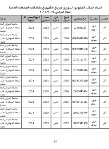 جامعة_الحواش_الخاصة_سوريون_2024_2025_page-0054