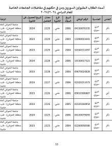 جامعة_الحواش_الخاصة_سوريون_2024_2025_page-0055