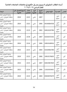 جامعة_الحواش_الخاصة_سوريون_2024_2025_page-0056