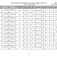 جامعة_الحواش_الخاصة_سوريون_2024_2025_page-0058