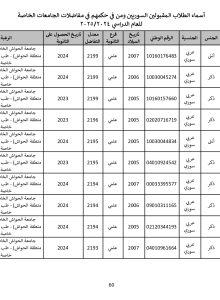 جامعة_الحواش_الخاصة_سوريون_2024_2025_page-0060