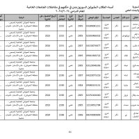 جامعة_الحواش_الخاصة_سوريون_2024_2025_page-0061